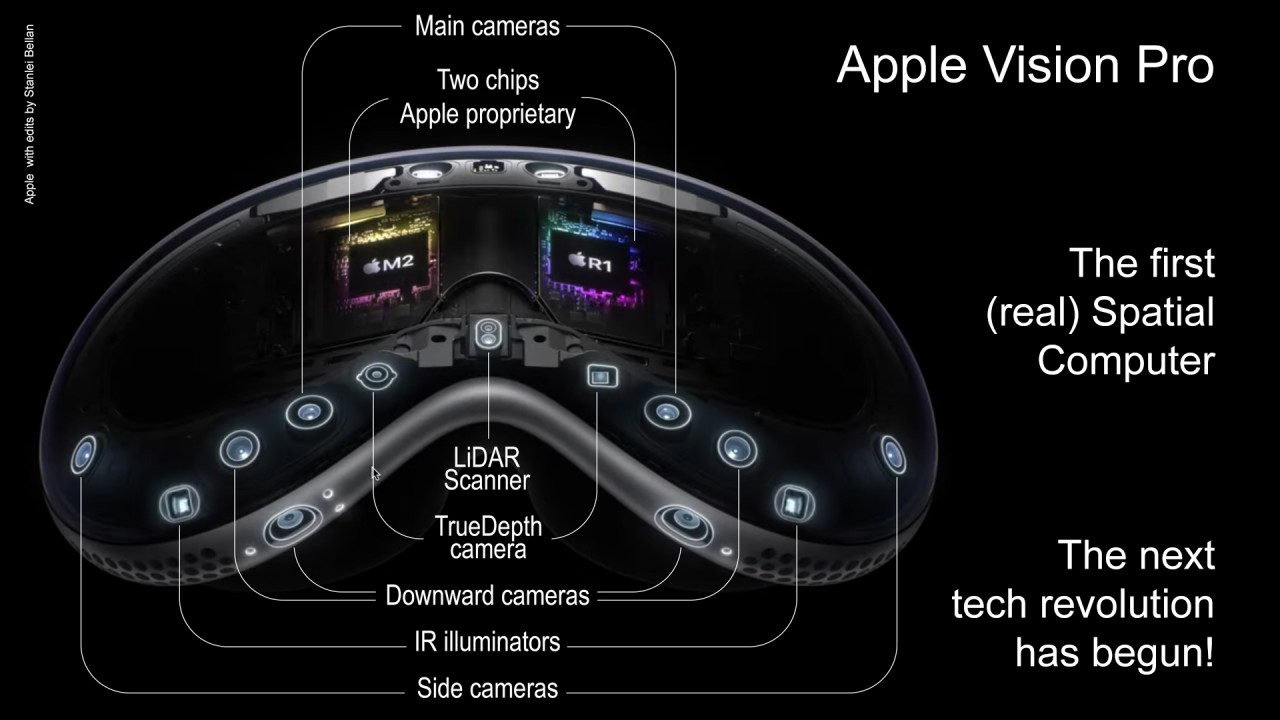 Premi Res Impressions Sur Apple Vision Pro Htcn Les Infos Technos