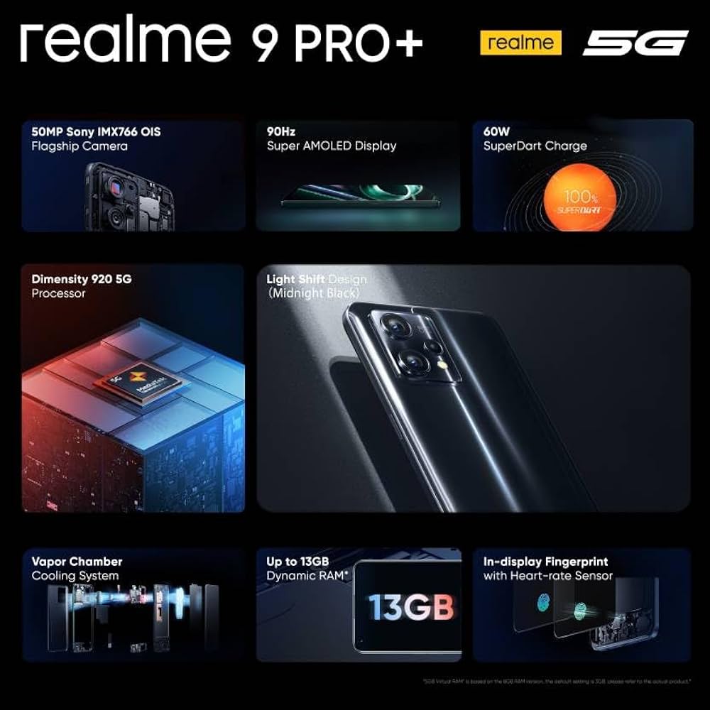 Realme 9 Pro Plus caractéristiques