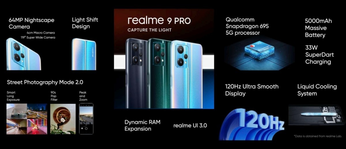 Realme 9 Pro Plus conclusion